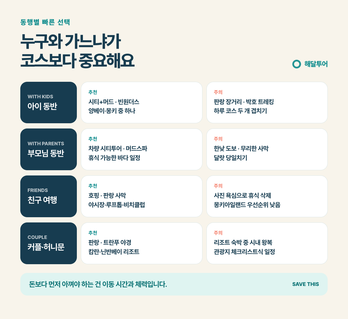 아이 부모님 친구 커플 나트랑 추천 코스