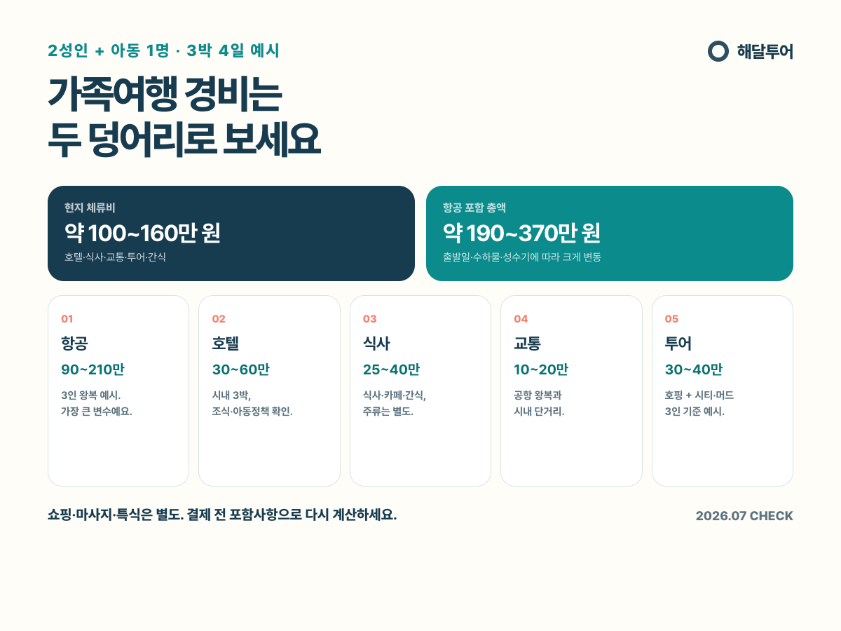 아이와 나트랑 3박4일 가족 3인 예상 경비