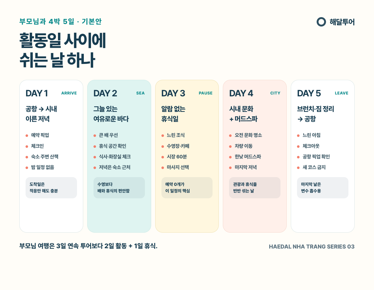 부모님과 나트랑 4박5일 추천 일정표