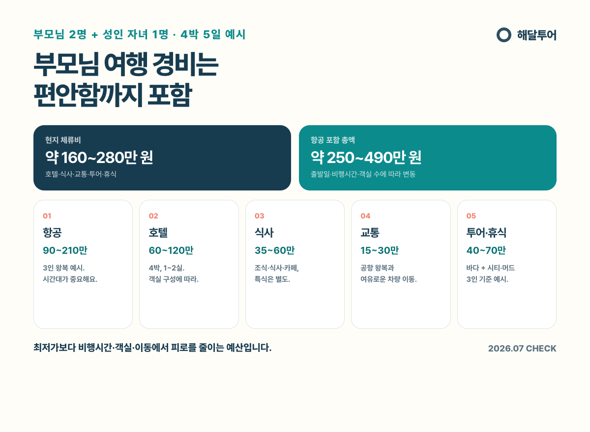 부모님과 나트랑 4박5일 3인 예상 경비