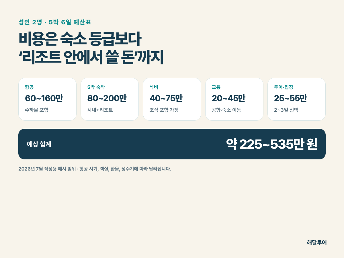 나트랑 5박6일 성인2명 예상 경비