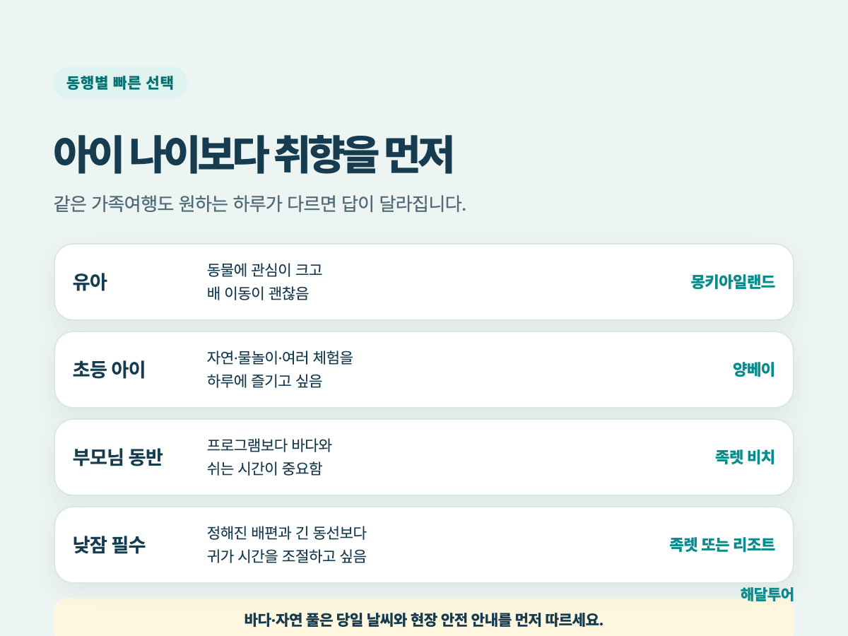 아이 연령과 동행별 나트랑 근교 선택표