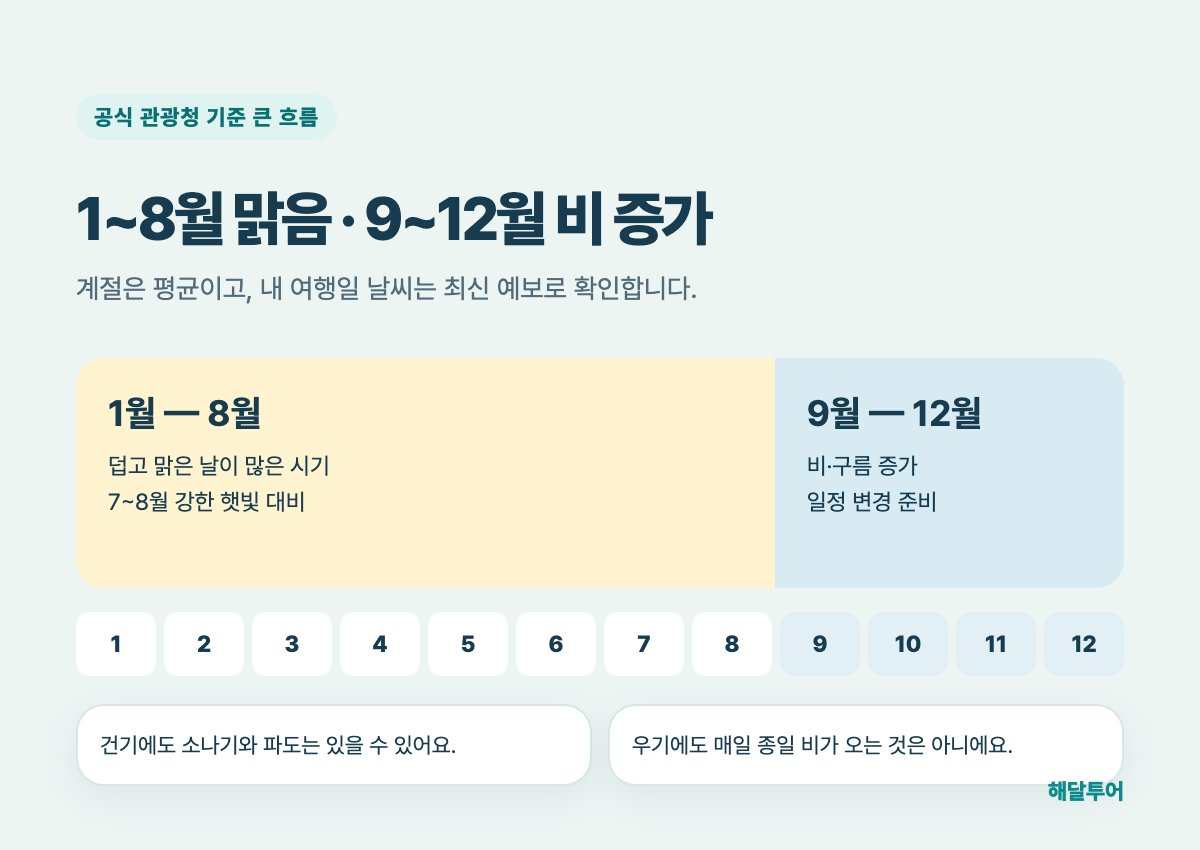 나트랑 1월부터 12월 계절 흐름