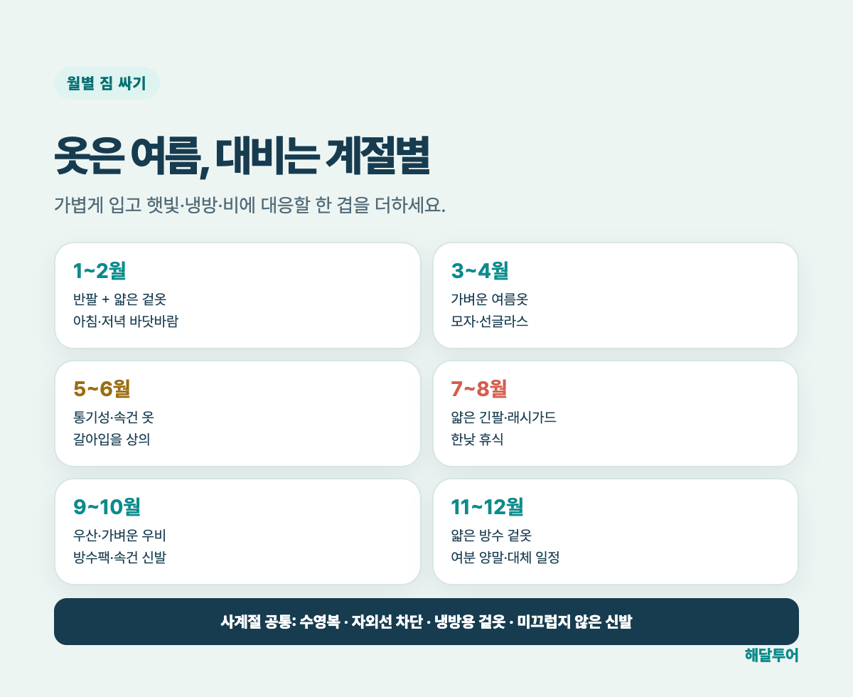 나트랑 월별 옷차림과 준비물