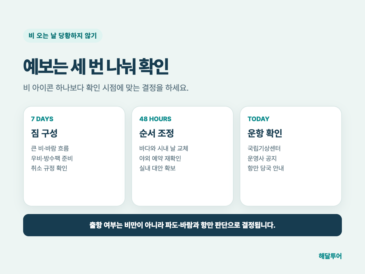 나트랑 비 오는 날 일정 바꾸는 법