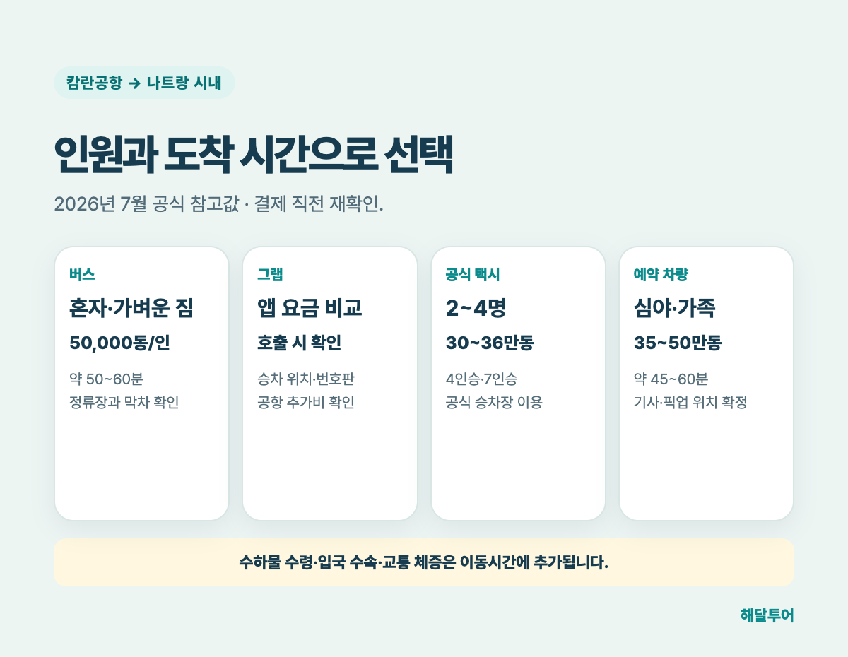 캄란공항에서 나트랑 시내 이동 방법 비교