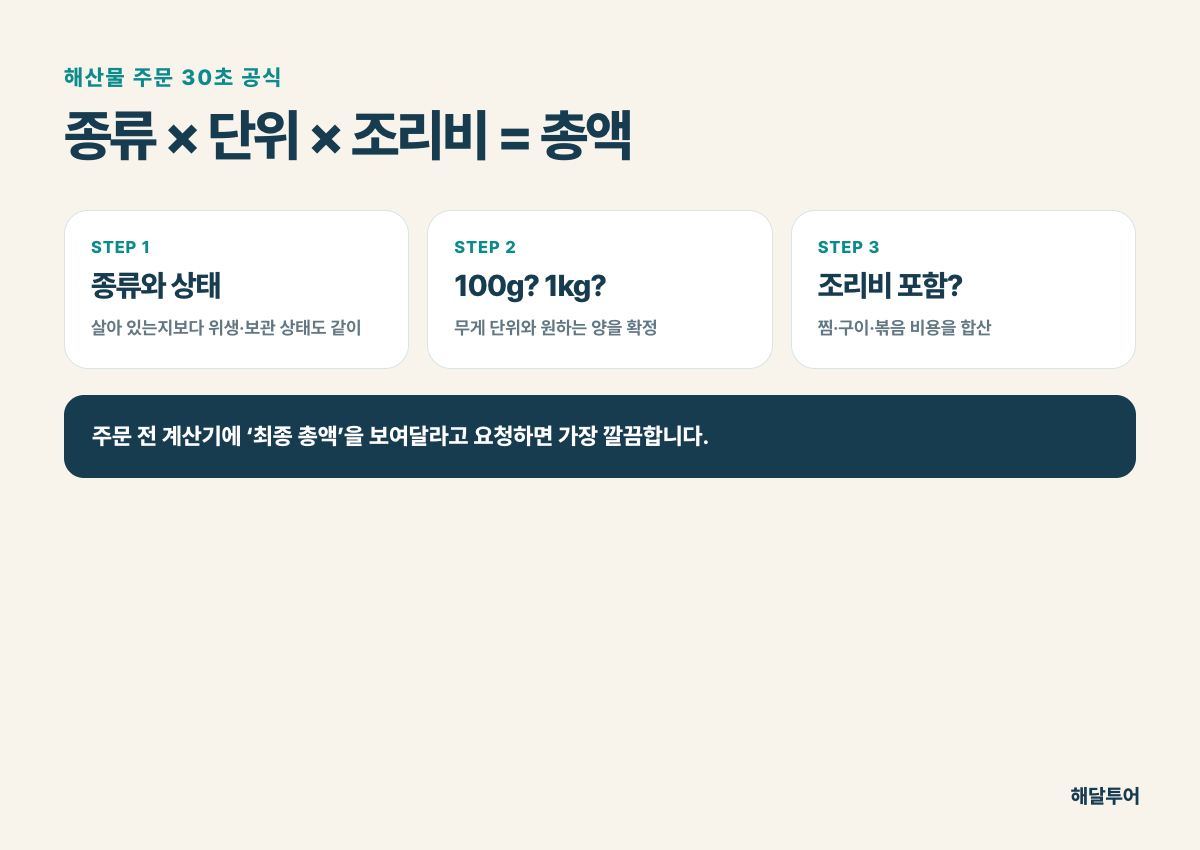 나트랑 해산물 주문 총액 계산 공식