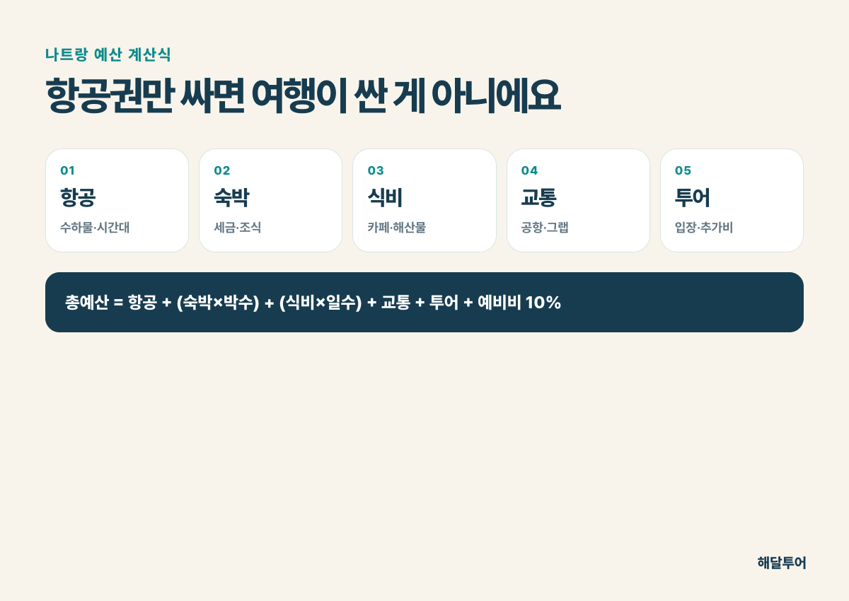 나트랑 여행경비 계산 공식