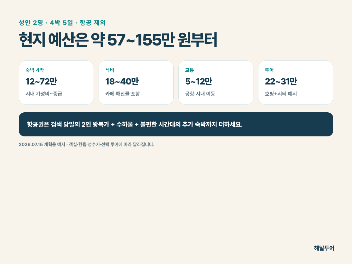 나트랑 성인2명 4박5일 현지 예산표