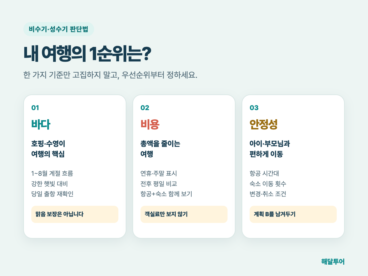 나트랑 여행 시기 선택 기준표