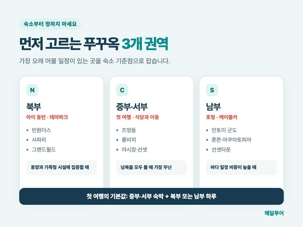 푸꾸옥 북부 중부 남부 숙소 권역 선택표