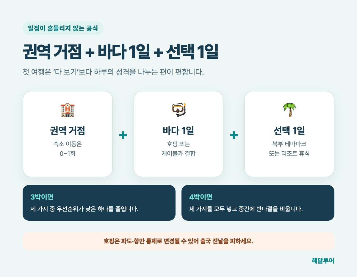 푸꾸옥 첫 여행 일정 공식