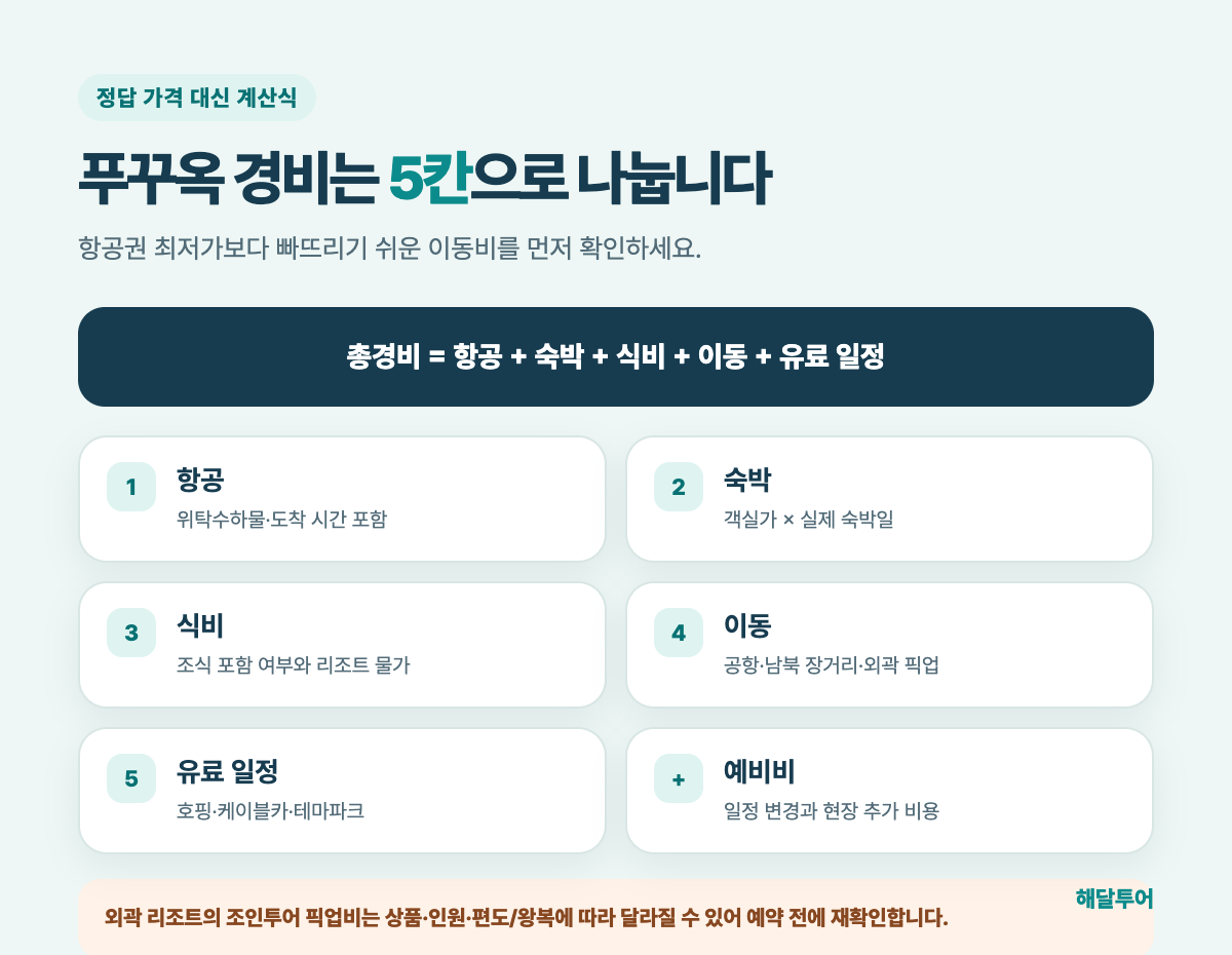 푸꾸옥 여행경비 항공 숙박 식비 이동 투어 계산표