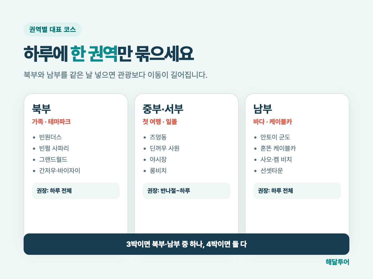 푸꾸옥 북부 중부 남부 권역별 대표 코스