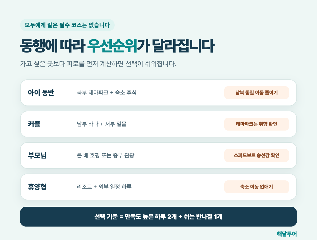 푸꾸옥 동행별 가볼만한곳 우선순위