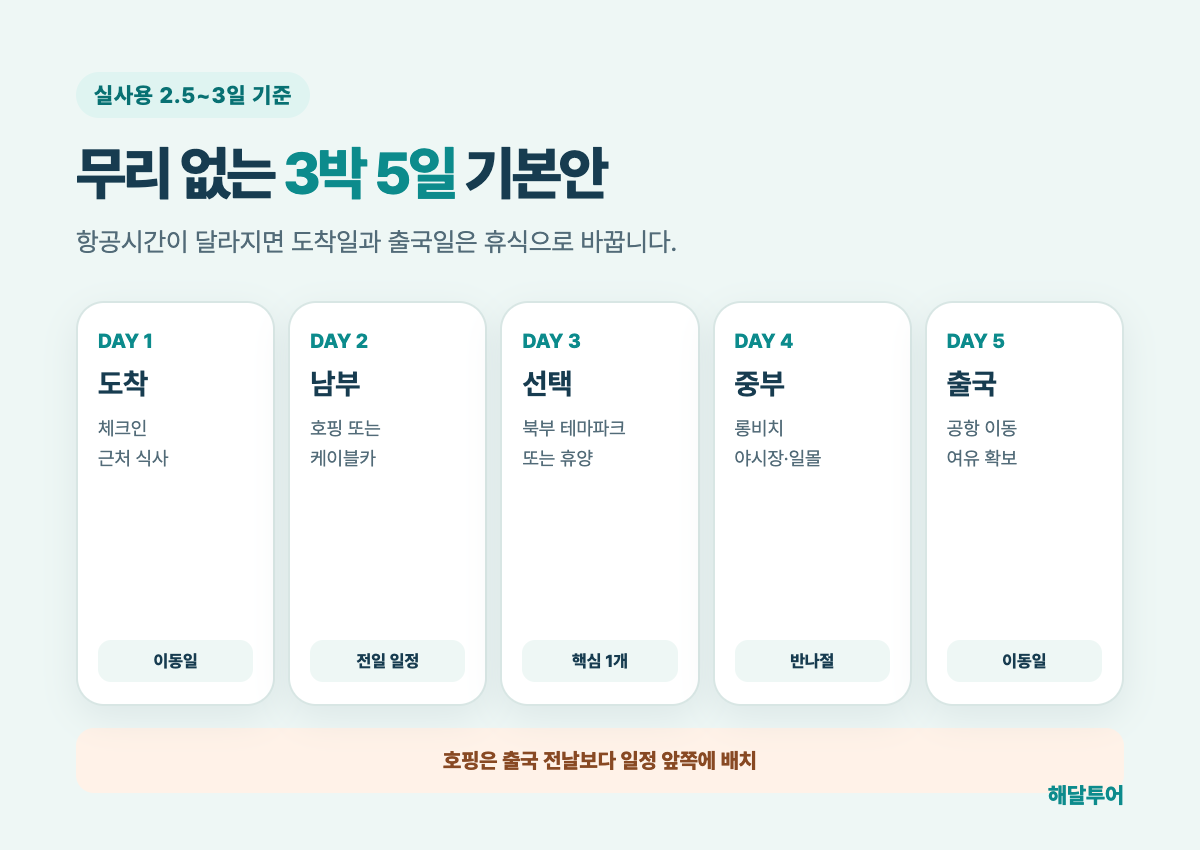 푸꾸옥 3박 5일 날짜별 기본 일정