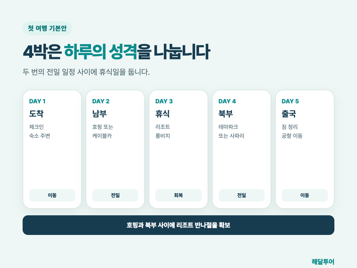 푸꾸옥 4박 5일 날짜별 일정