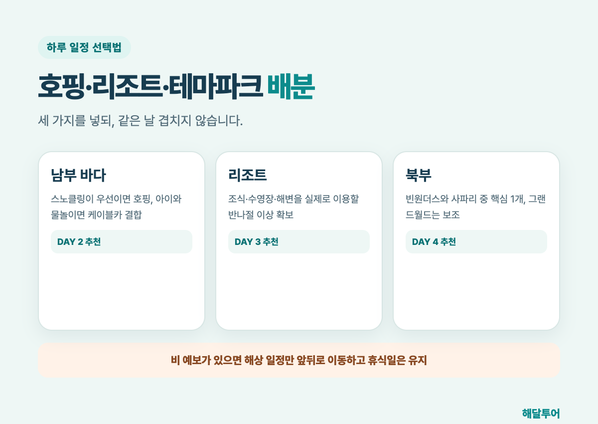푸꾸옥 호핑 리조트 테마파크 배분표