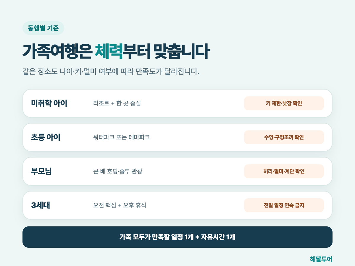 푸꾸옥 가족여행 동행별 일정 기준