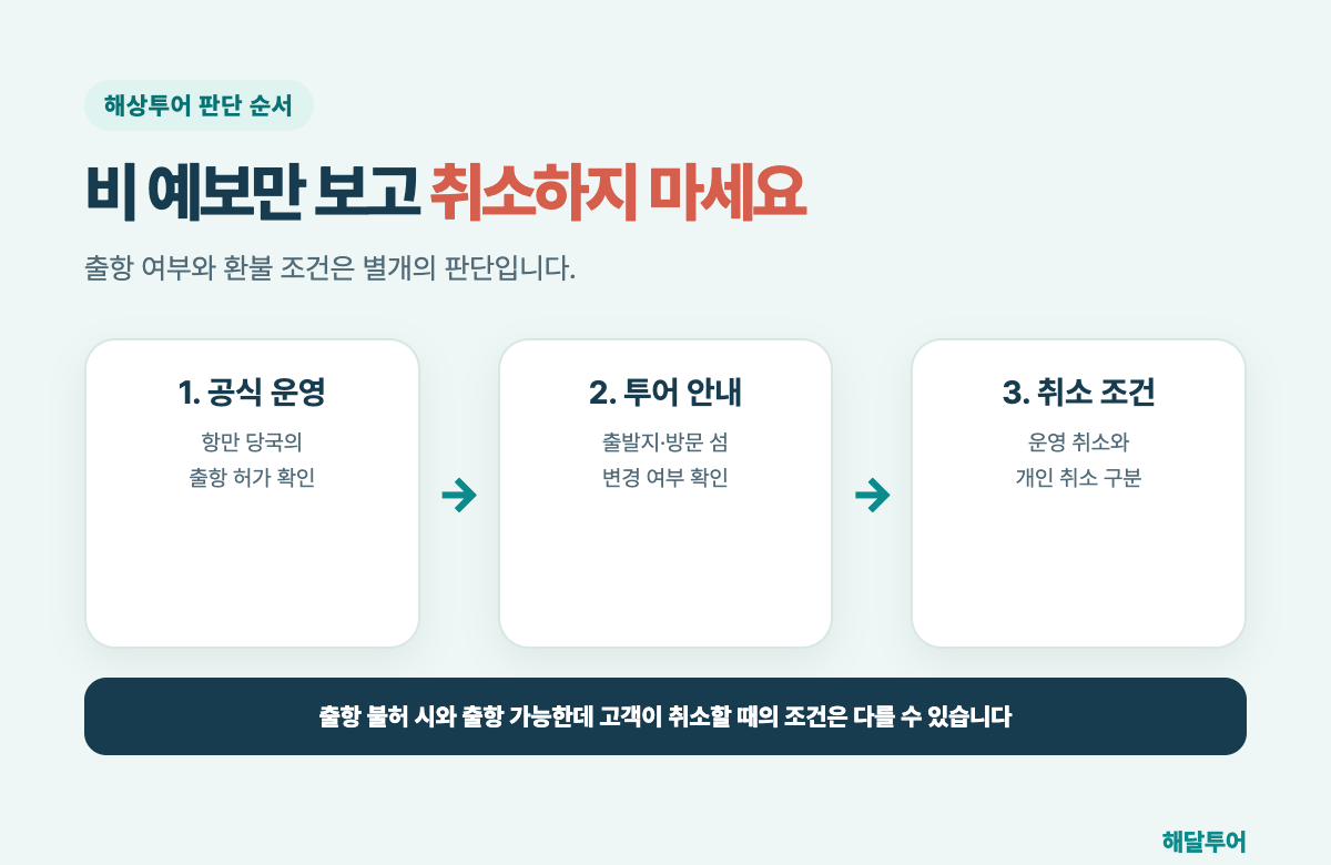 푸꾸옥 우기 호핑투어 출항과 취소 판단 순서