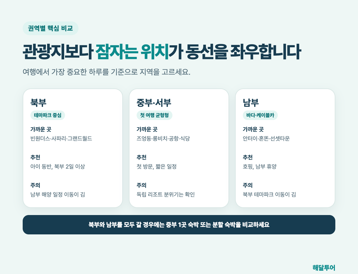푸꾸옥 북부 중부 남부 호텔 지역 비교