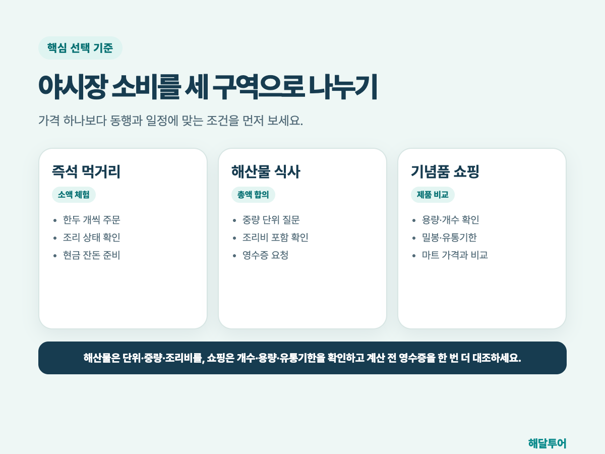 야시장 소비를 세 구역으로 나누기