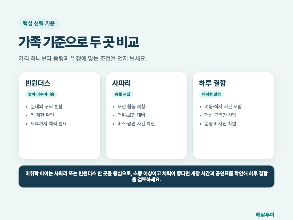 가족 기준으로 두 곳 비교