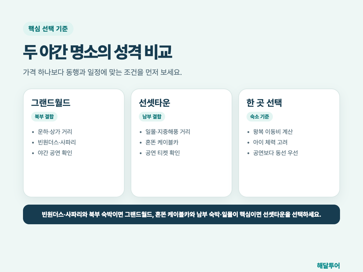 두 야간 명소의 성격 비교