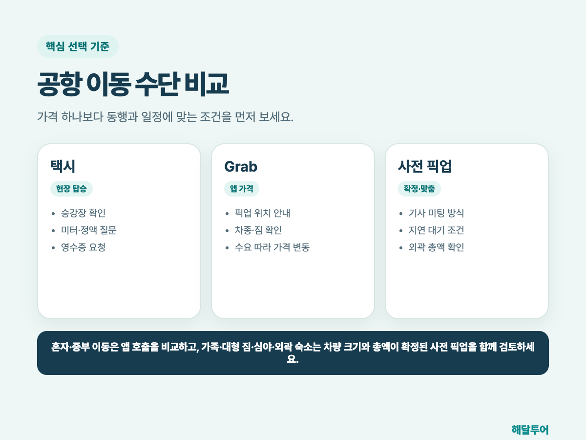 공항 이동 수단 비교